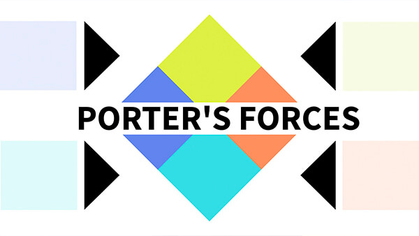 Interactive Forces de Porter template