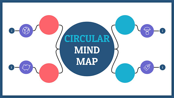 Mapa Mental Circular