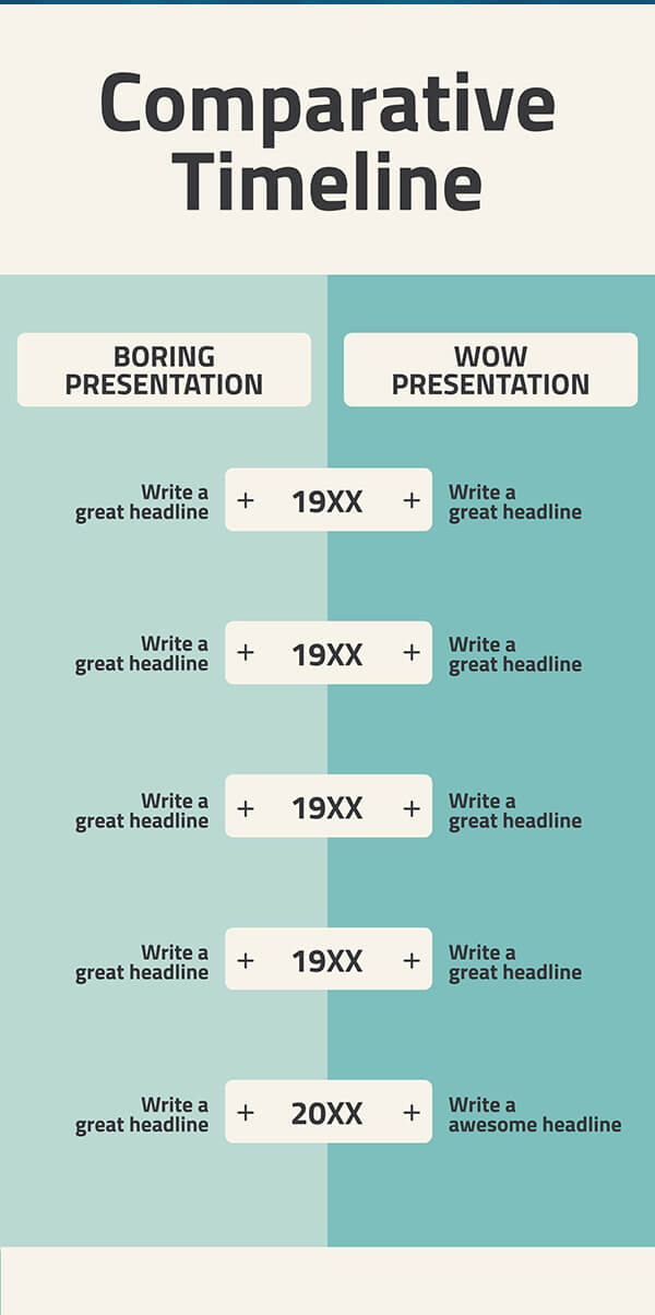 Linha do Tempo comparativa