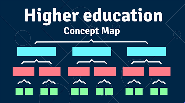 Mapa Conceitual para Educação Superior