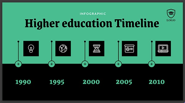 Linha do Tempo Educação Superior