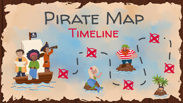 Mapa Pirata Timeline