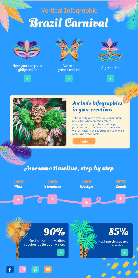 Infográfico Carnaval Brasil