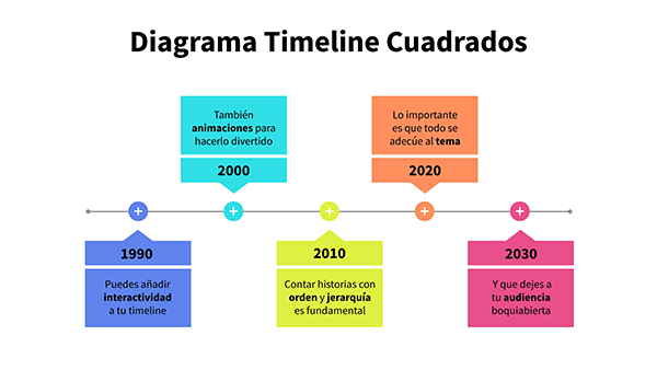 Interactive Diagrama Timeline Cuadrados template