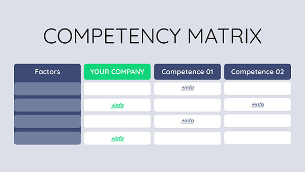 Matriz de Competência