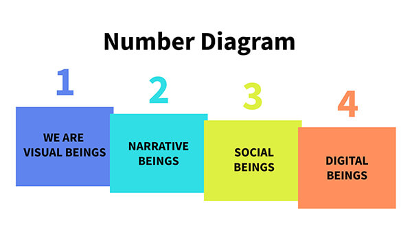 Interactive Zahlen-Diagramm 2 template