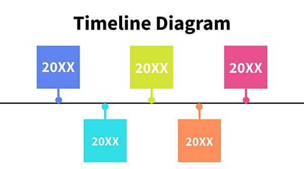 Diagrama de Linha do Tempo 2