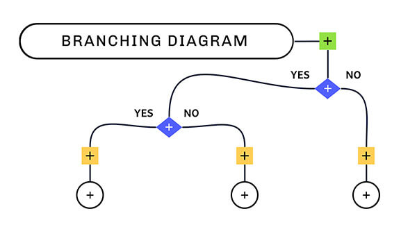 Diagrama de bifurcação