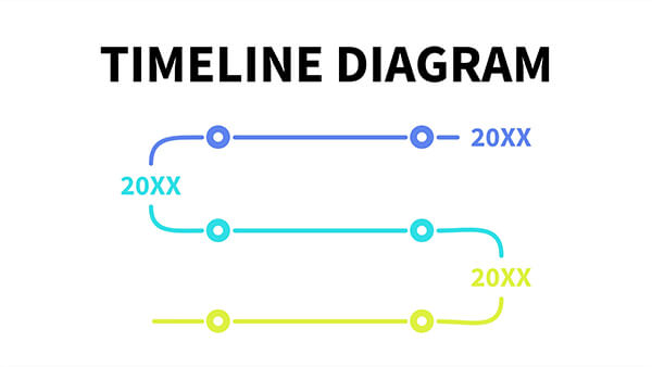 Diagrama de linha do tempo 3