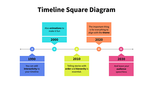 Interactive Diagrama Timeline Quadrados template