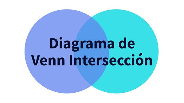 Interactive Diagrama de Venn intersección template