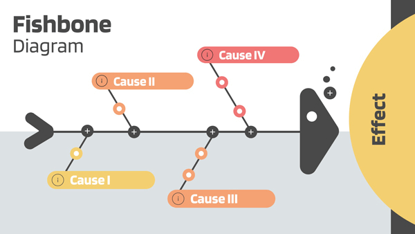 Interactive Diagramme d'Espine de Poisson template