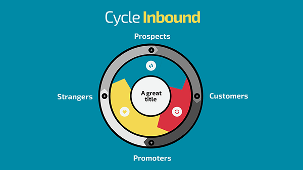 Interactive Diagramme cycle inbound template