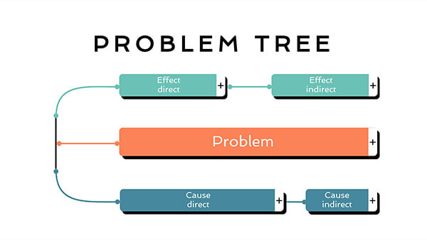 Interactive Problem Tree template