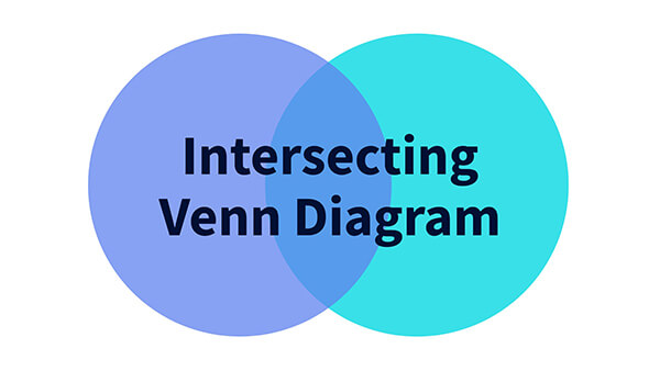 Interactive Diagrama de Venn de intersecção template