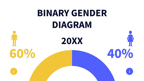 Interactive Grafico Binarismo di Genere template