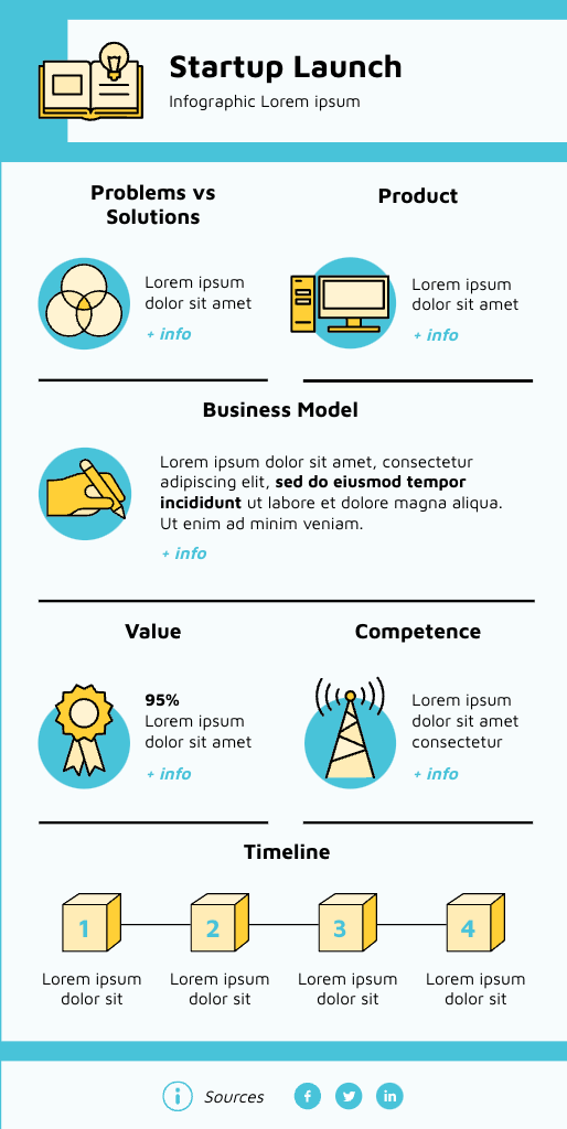 Infografia Lançamento Startup