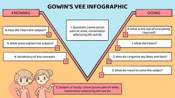 V de Gowin