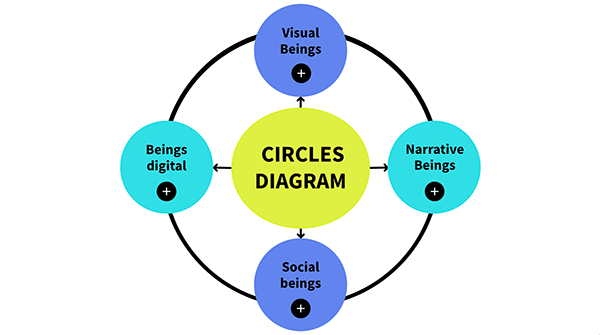 Interactive Diagramme Cercles 1 template