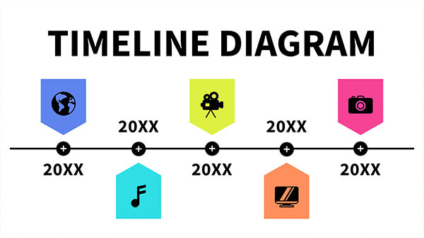 Interactive Diagrama de Linha de Tempo template