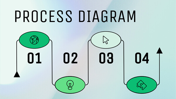 Diagrama de Processos