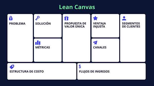 Interactive Lean Canvas template