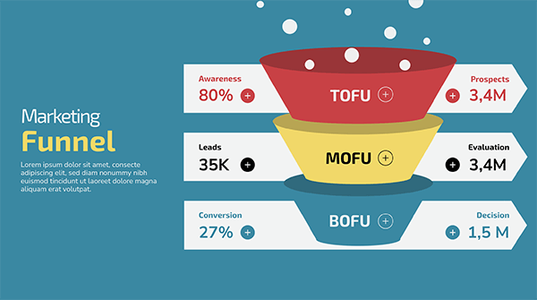 Funil de Marketing