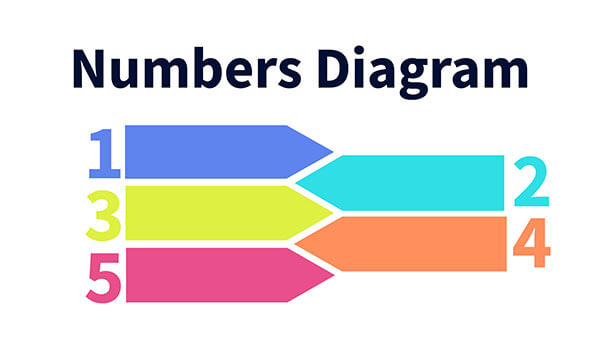 Interactive Diagrama números template