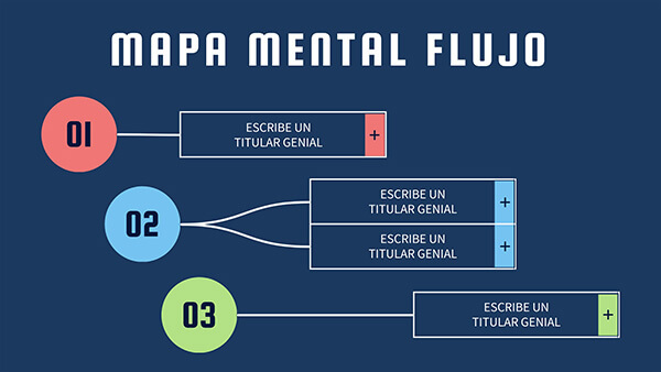 Interactive Mapa mental flujo template