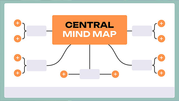 Mapa Mental Esquema Central