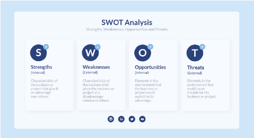 Análise SWOT