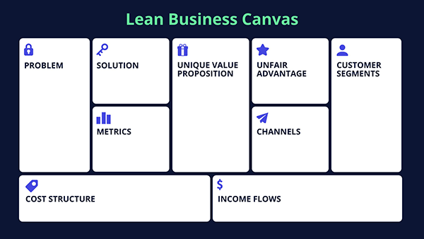 Interactive Lean Canvas template