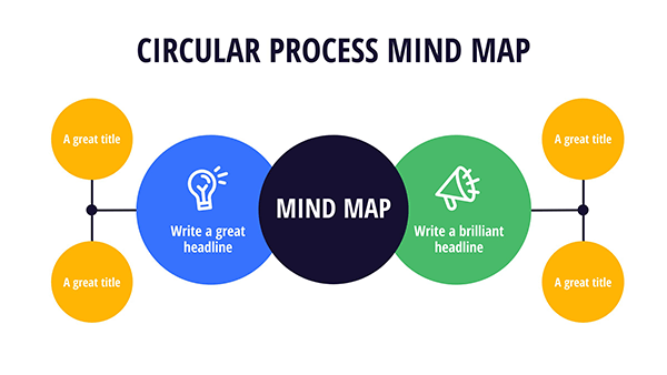 Mapa Mental Processo Circular