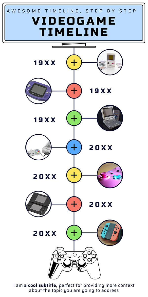 Videogame Timeline