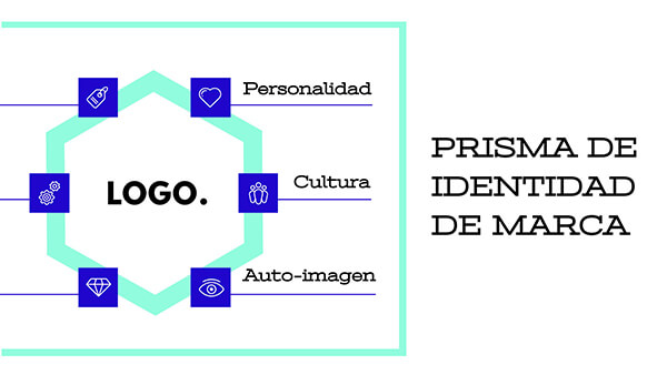 Interactive Prisma de identidad de marca template