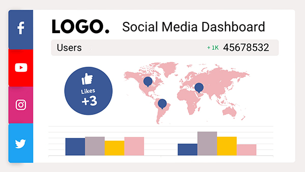 Dashboard redes sociais