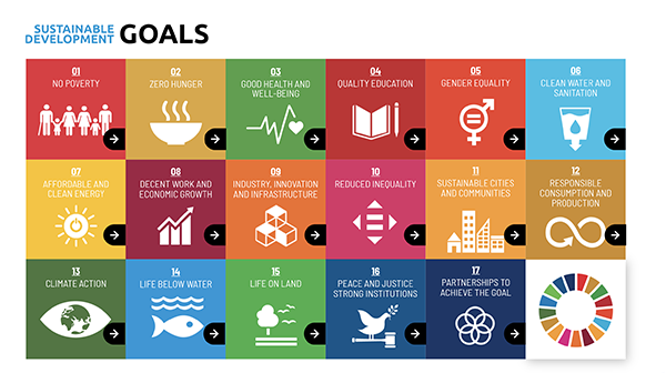 SDGs Guide