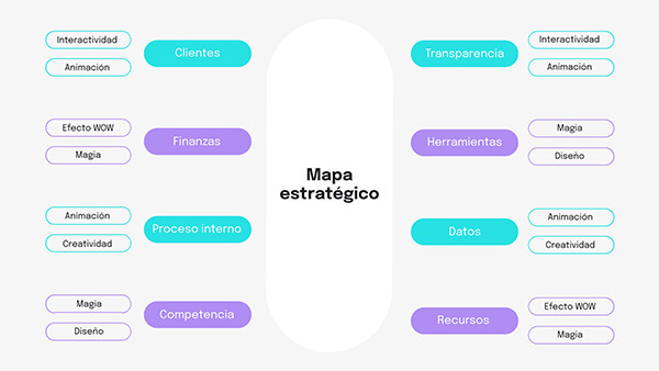 Interactive Mapa estratégico template