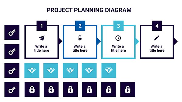 Diagrama planejamento do projeto