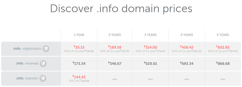 .info域名有什么用？新注册.info域名首年25元 - 第1张