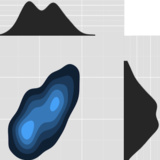 2d Density Plots