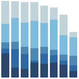 Bar Charts