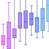 Box Plots