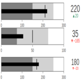 Bullet Charts