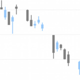 Candlestick Charts