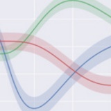 Continuous Error Bars