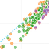 Scatter and Line Plots