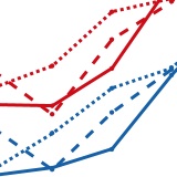 Line Charts