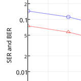 Log Plots