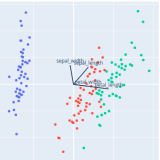 PCA Visualization